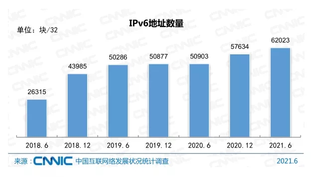 我國網民規模超過10億！互聯網普及率達71.6%