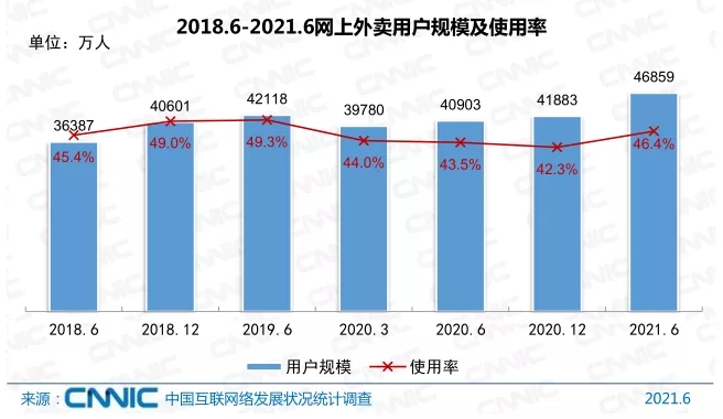 我國網民規模超過10億！互聯網普及率達71.6%