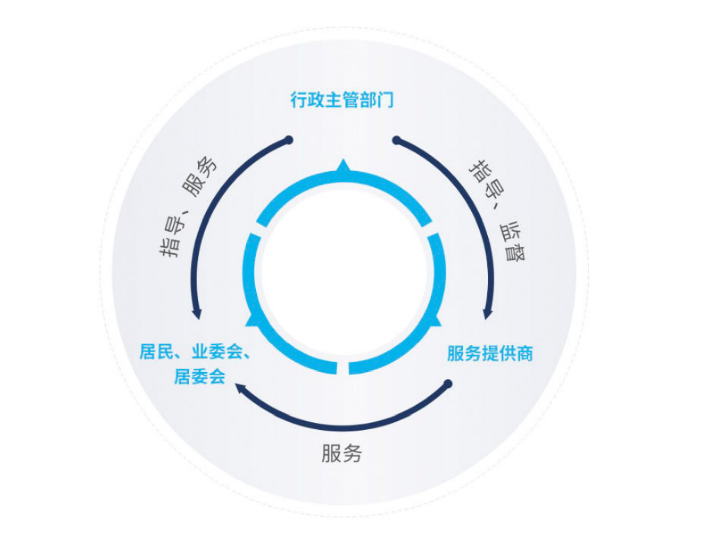 智慧社區建設運營指南：構建多方參與的可持續發展生態