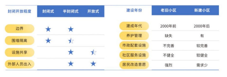 智慧社區建設運營指南：構建多方參與的可持續發展生態
