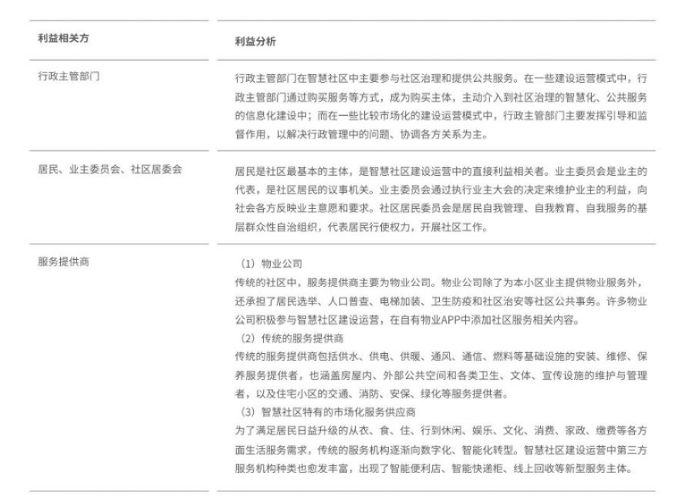 智慧社區建設運營指南：構建多方參與的可持續發展生態