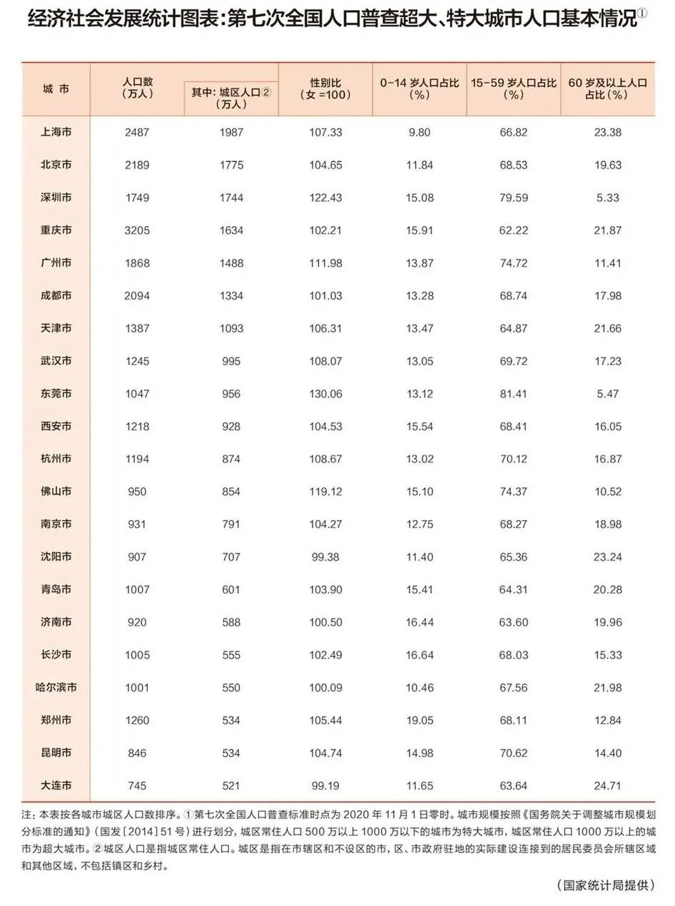 中國城鎮(zhèn)化發(fā)展最快的十年