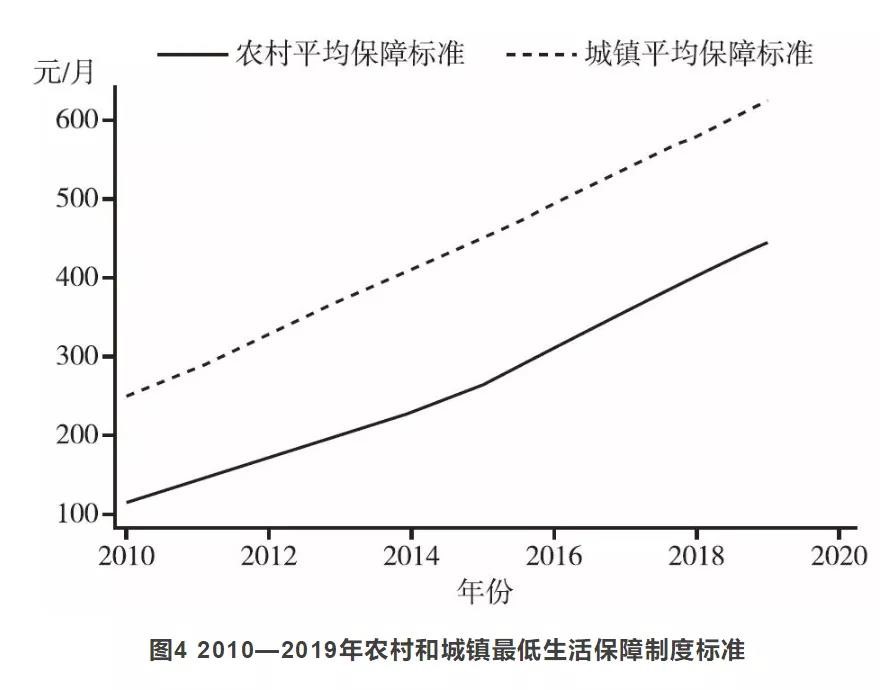 清研智庫 | 社會保障制度城鄉融合與國家治理體系現代化