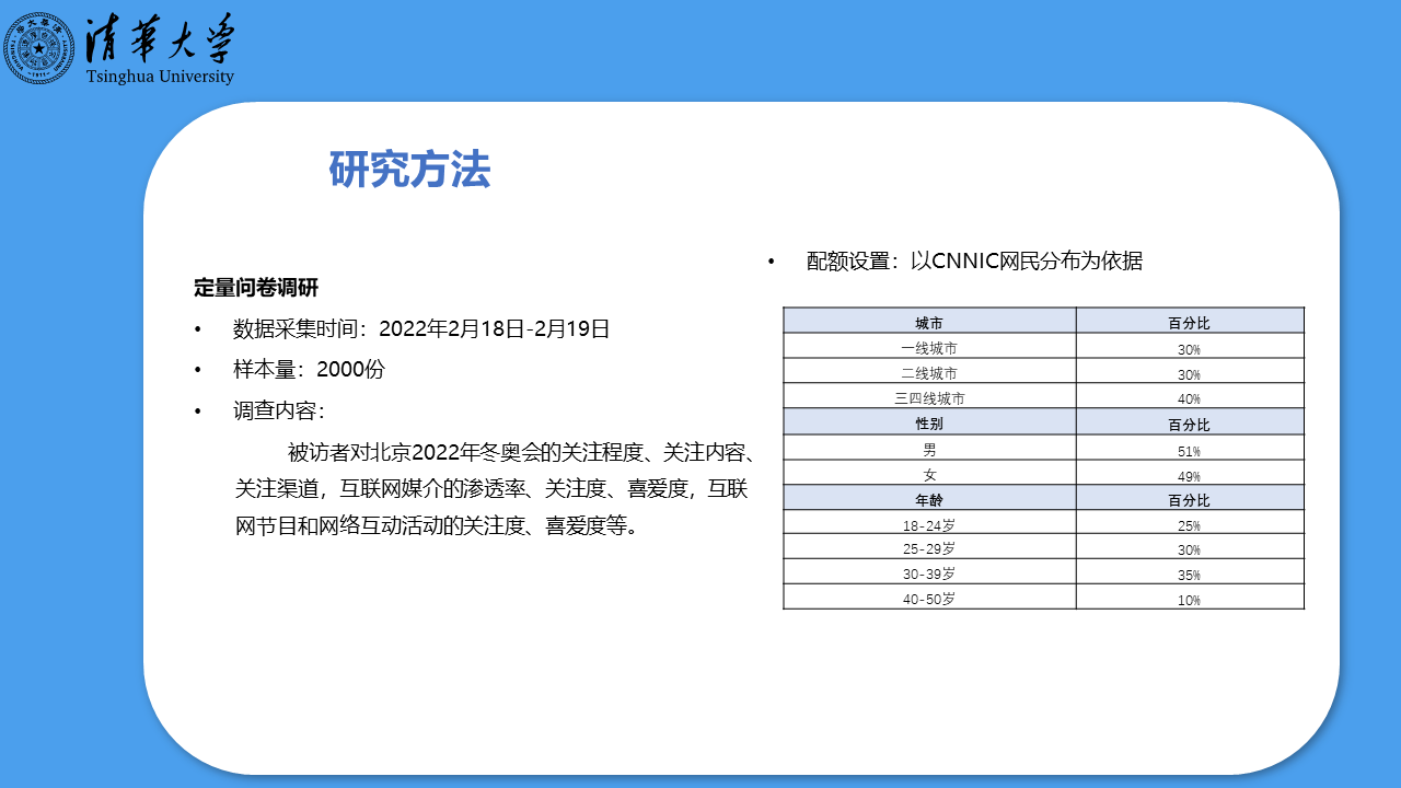 北京2022年冬奧會受眾行為洞察研究報告