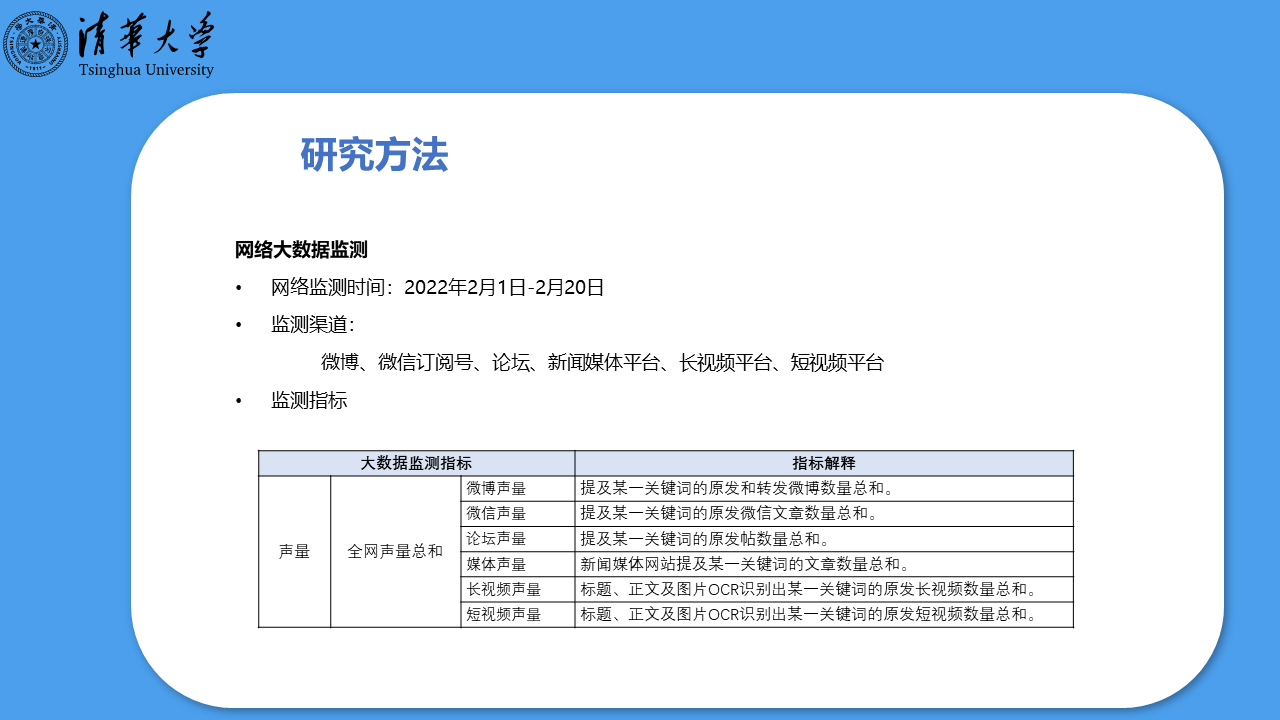 北京2022年冬奧會受眾行為洞察研究報告