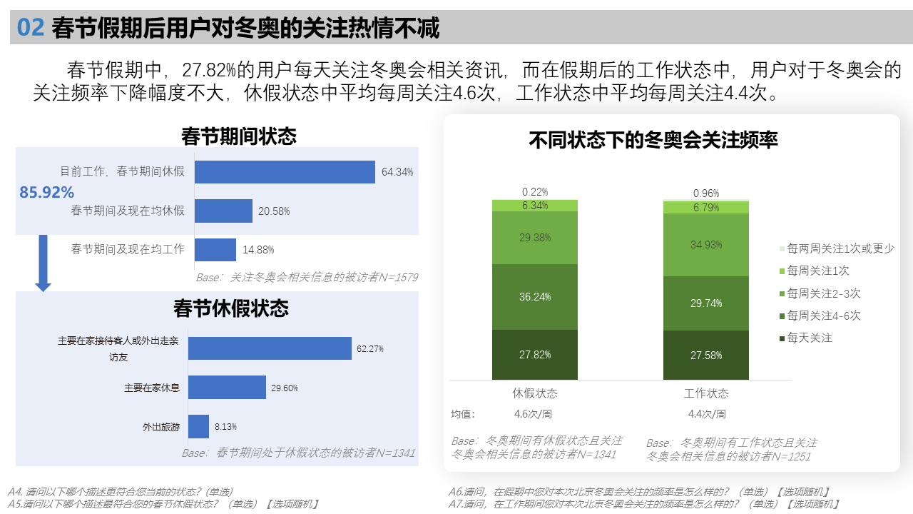 北京2022年冬奧會受眾行為洞察研究報告