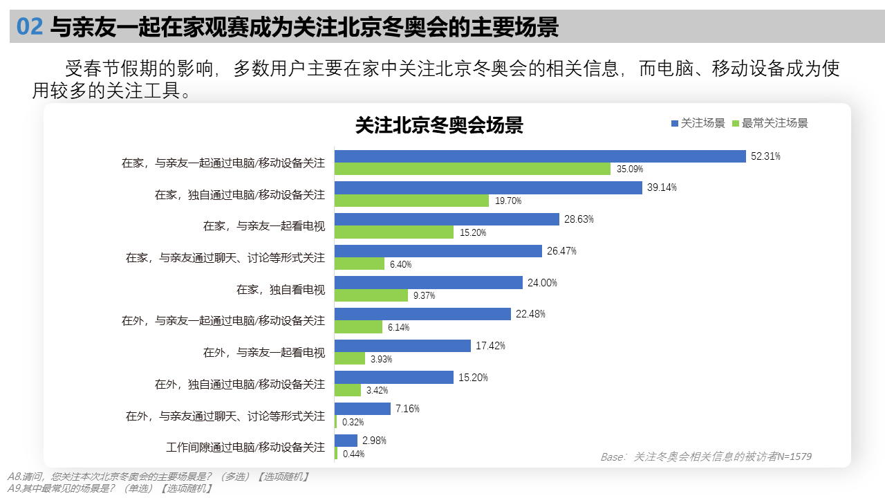 北京2022年冬奧會受眾行為洞察研究報告