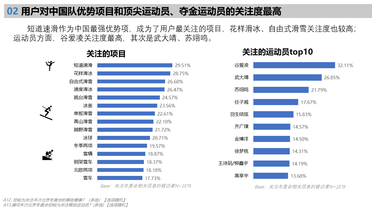 北京2022年冬奧會受眾行為洞察研究報告