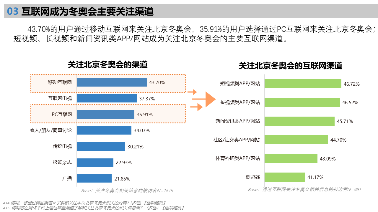 北京2022年冬奧會受眾行為洞察研究報告