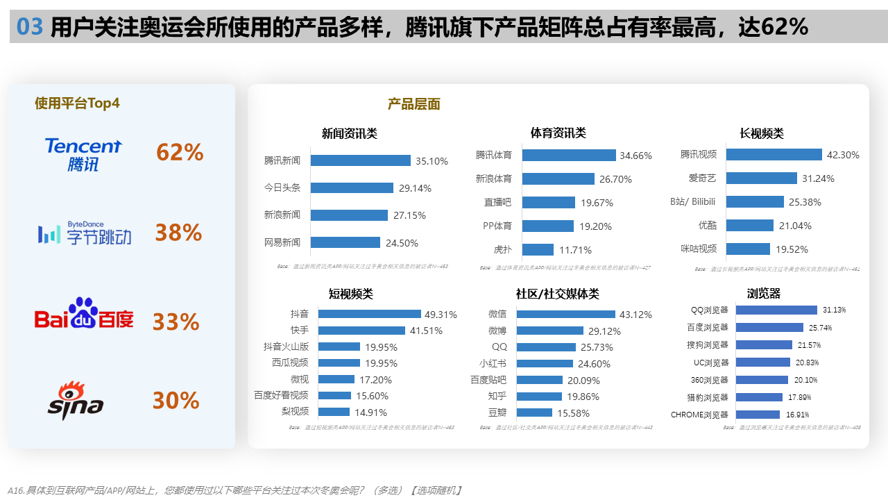 北京2022年冬奧會受眾行為洞察研究報告