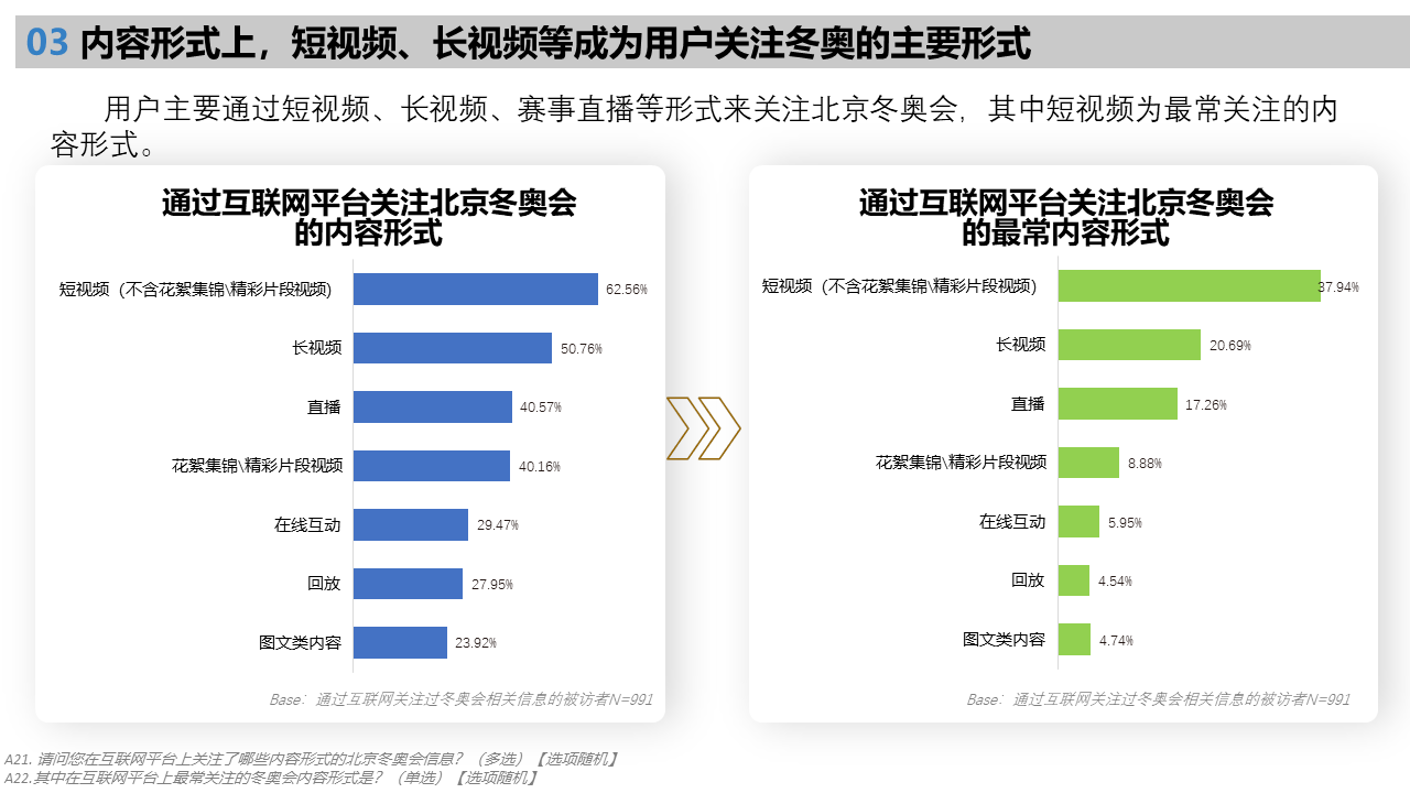 北京2022年冬奧會受眾行為洞察研究報告