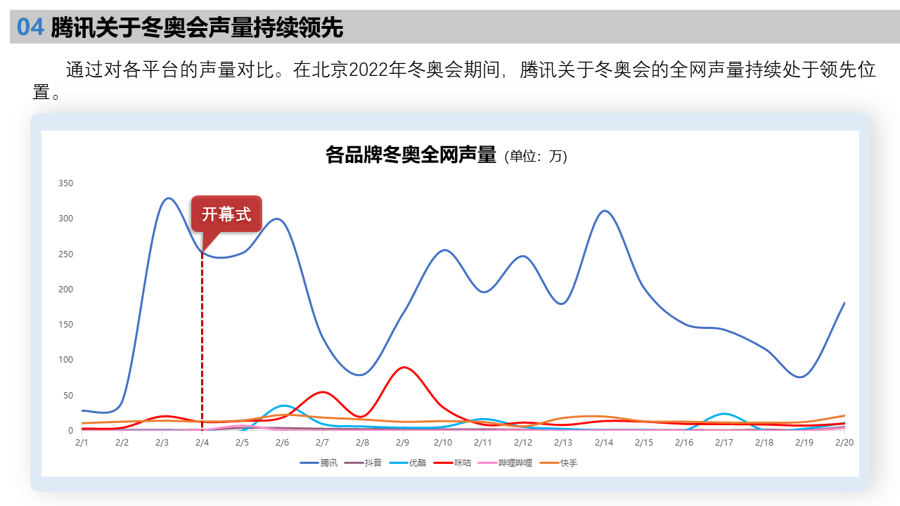 北京2022年冬奧會受眾行為洞察研究報告