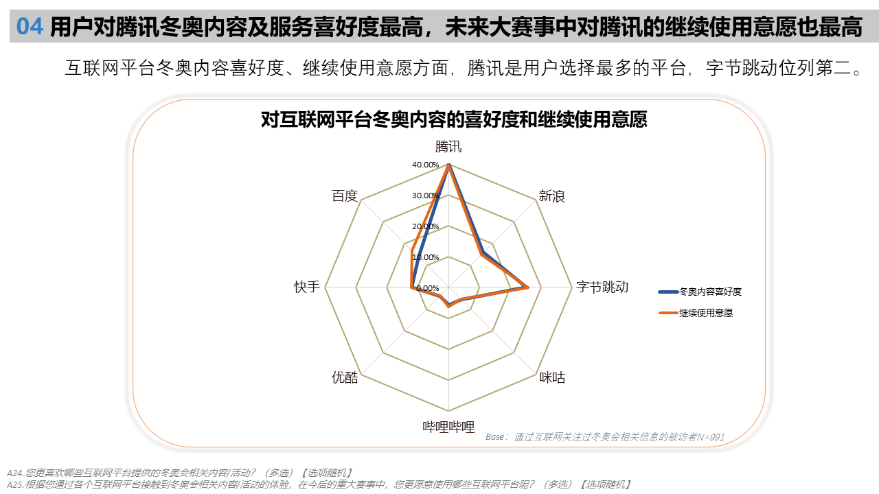 北京2022年冬奧會受眾行為洞察研究報告