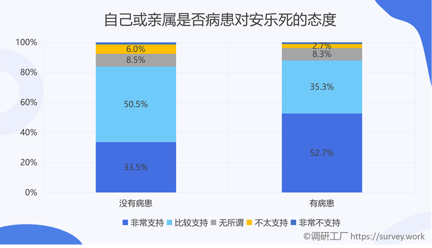 是什么樣的原因讓全國(guó)86%的人都支持安樂死合法化？