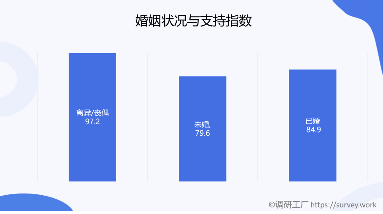 是什么樣的原因讓全國(guó)86%的人都支持安樂死合法化？