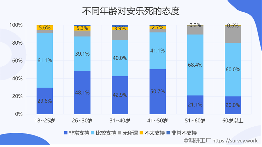 是什么樣的原因讓全國(guó)86%的人都支持安樂死合法化？