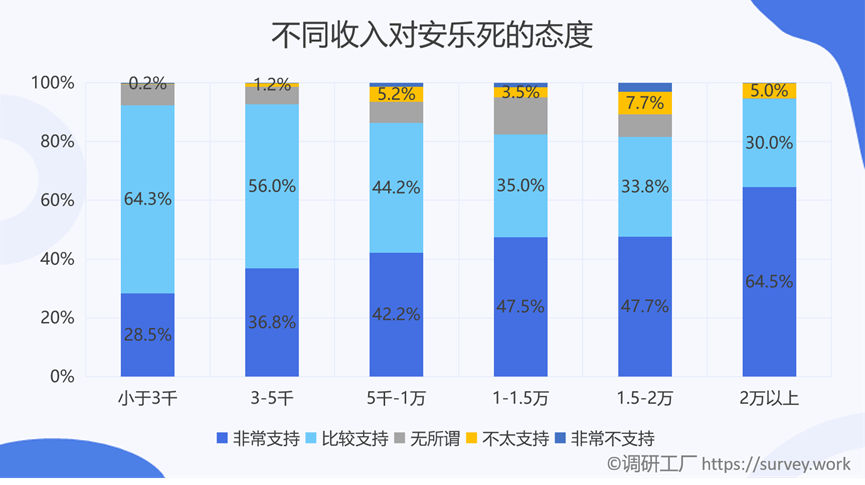 是什么樣的原因讓全國(guó)86%的人都支持安樂死合法化？