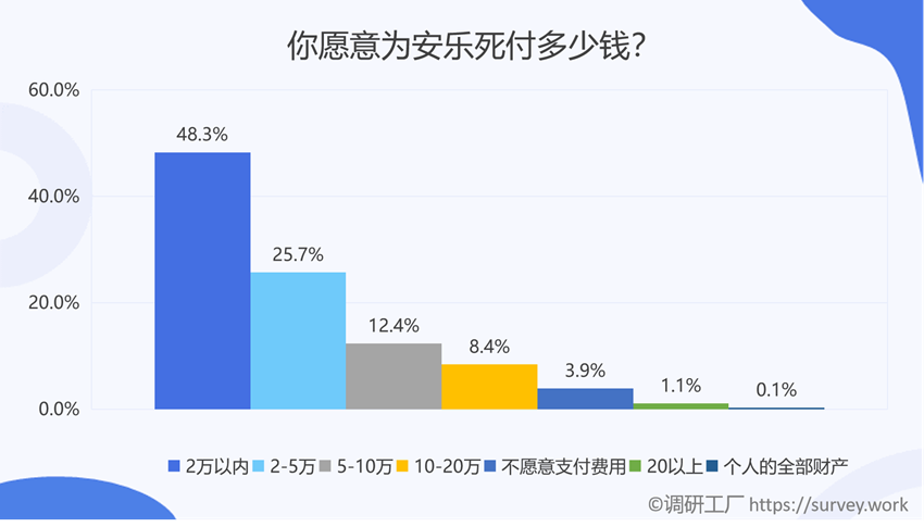 是什么樣的原因讓全國(guó)86%的人都支持安樂死合法化？