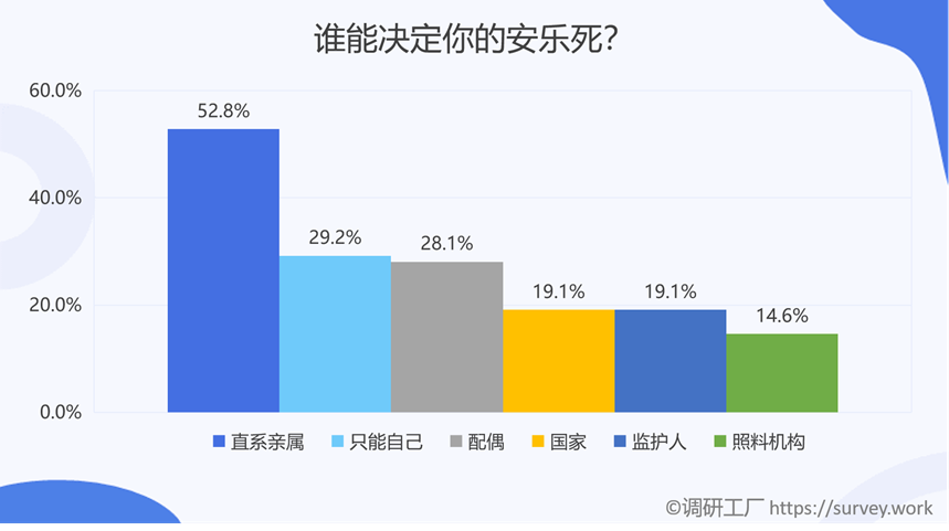是什么樣的原因讓全國(guó)86%的人都支持安樂死合法化？