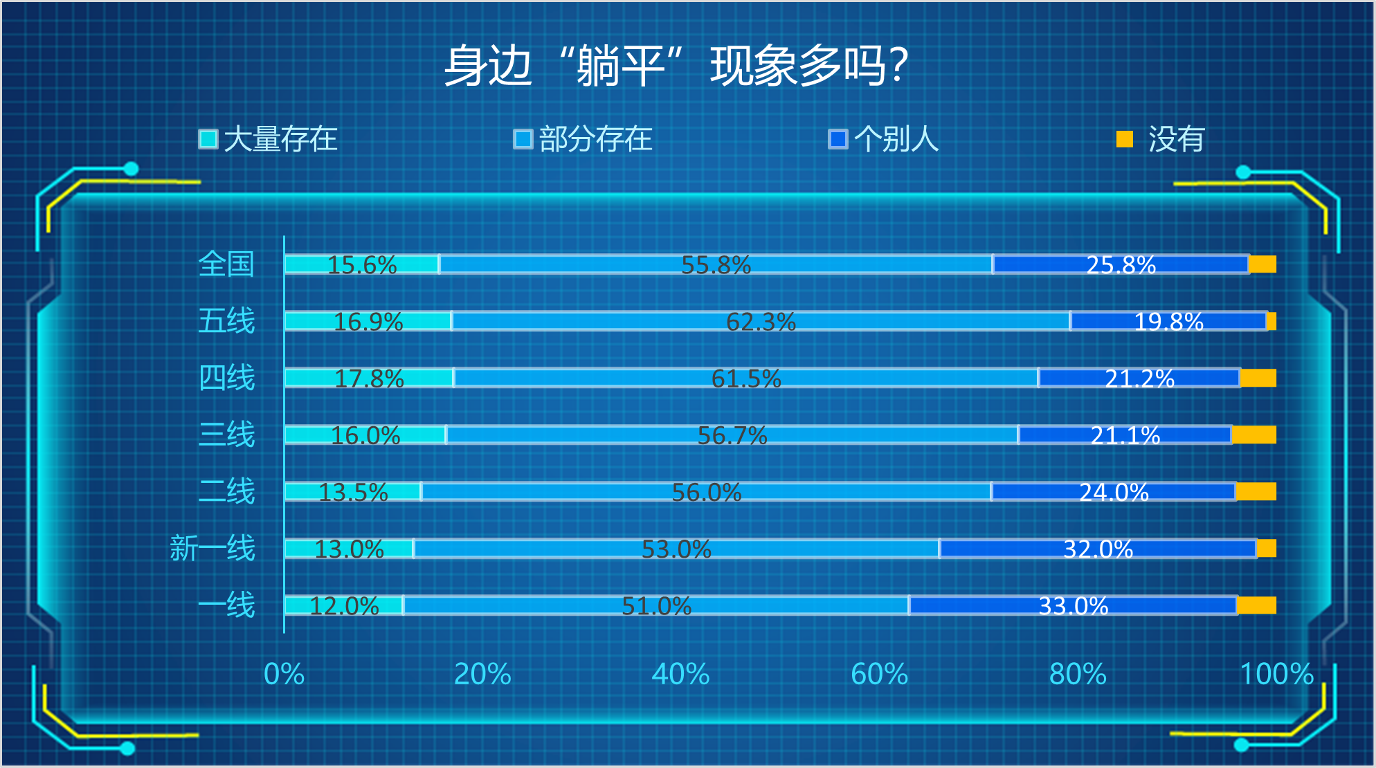 “躺平”真相來了，結果出乎預料嗎？