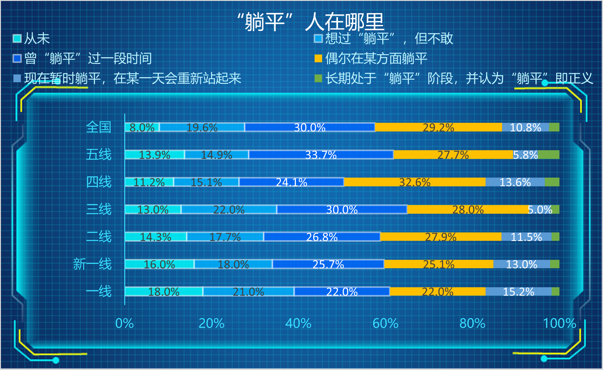 “躺平”真相來了，結果出乎預料嗎？
