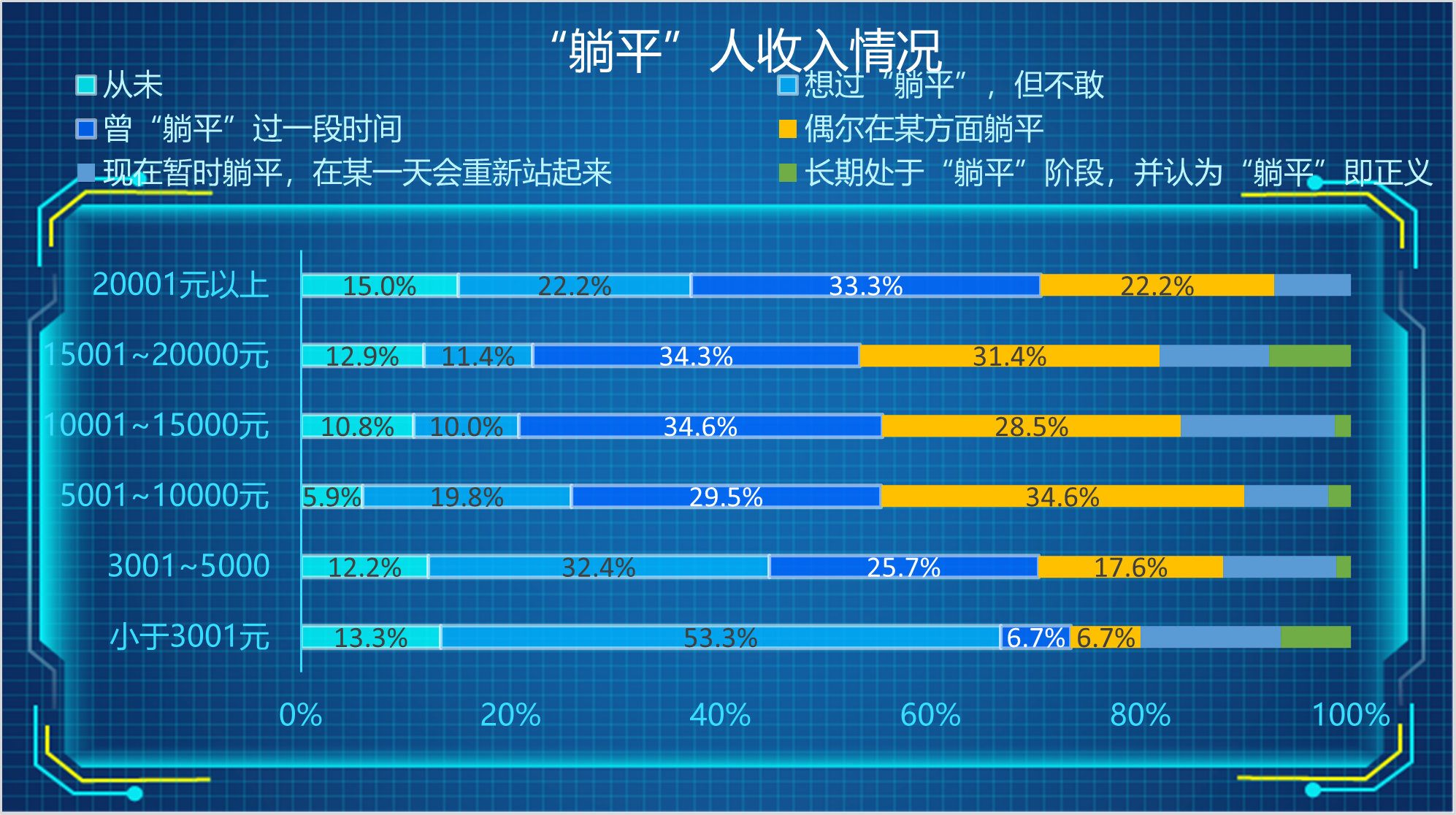 “躺平”真相來了，結果出乎預料嗎？