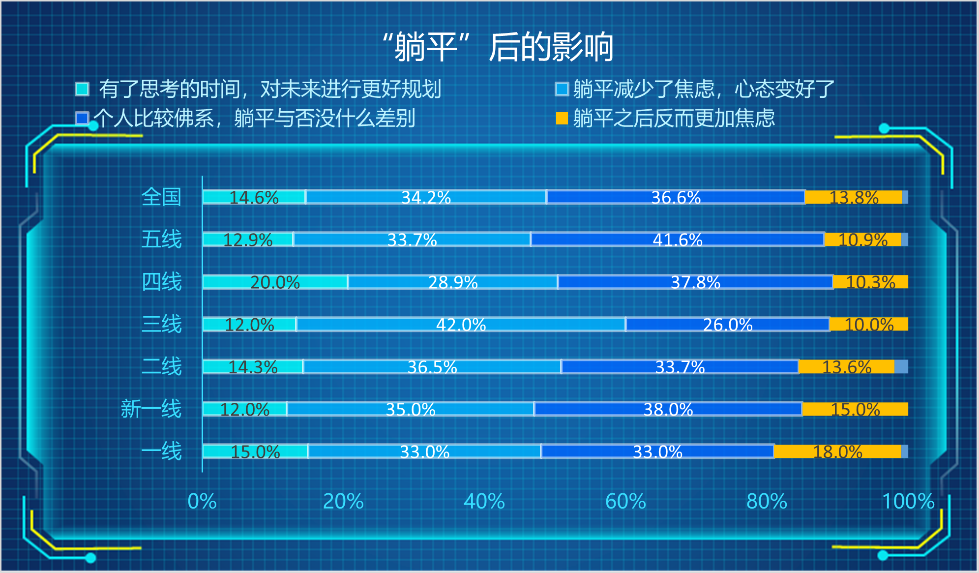 “躺平”真相來了，結果出乎預料嗎？