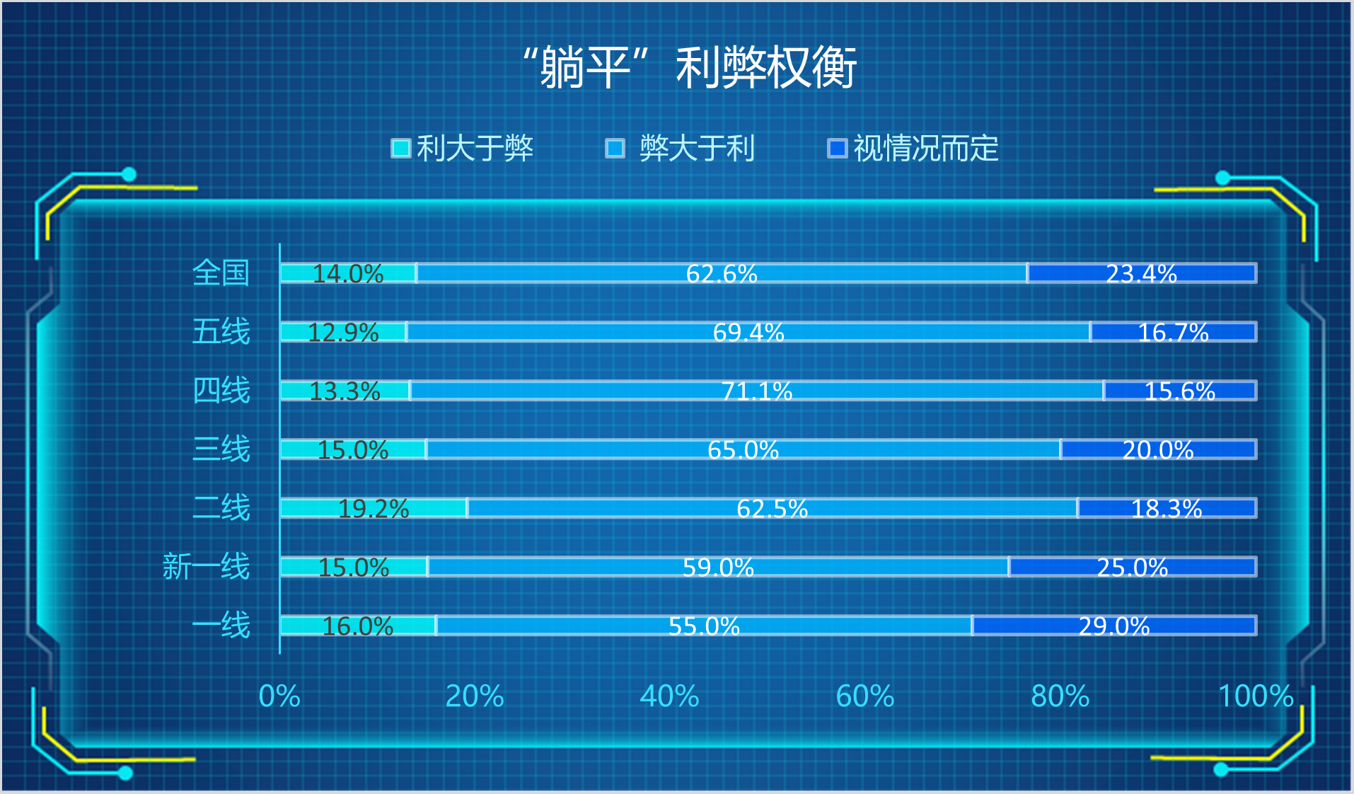 “躺平”真相來了，結果出乎預料嗎？