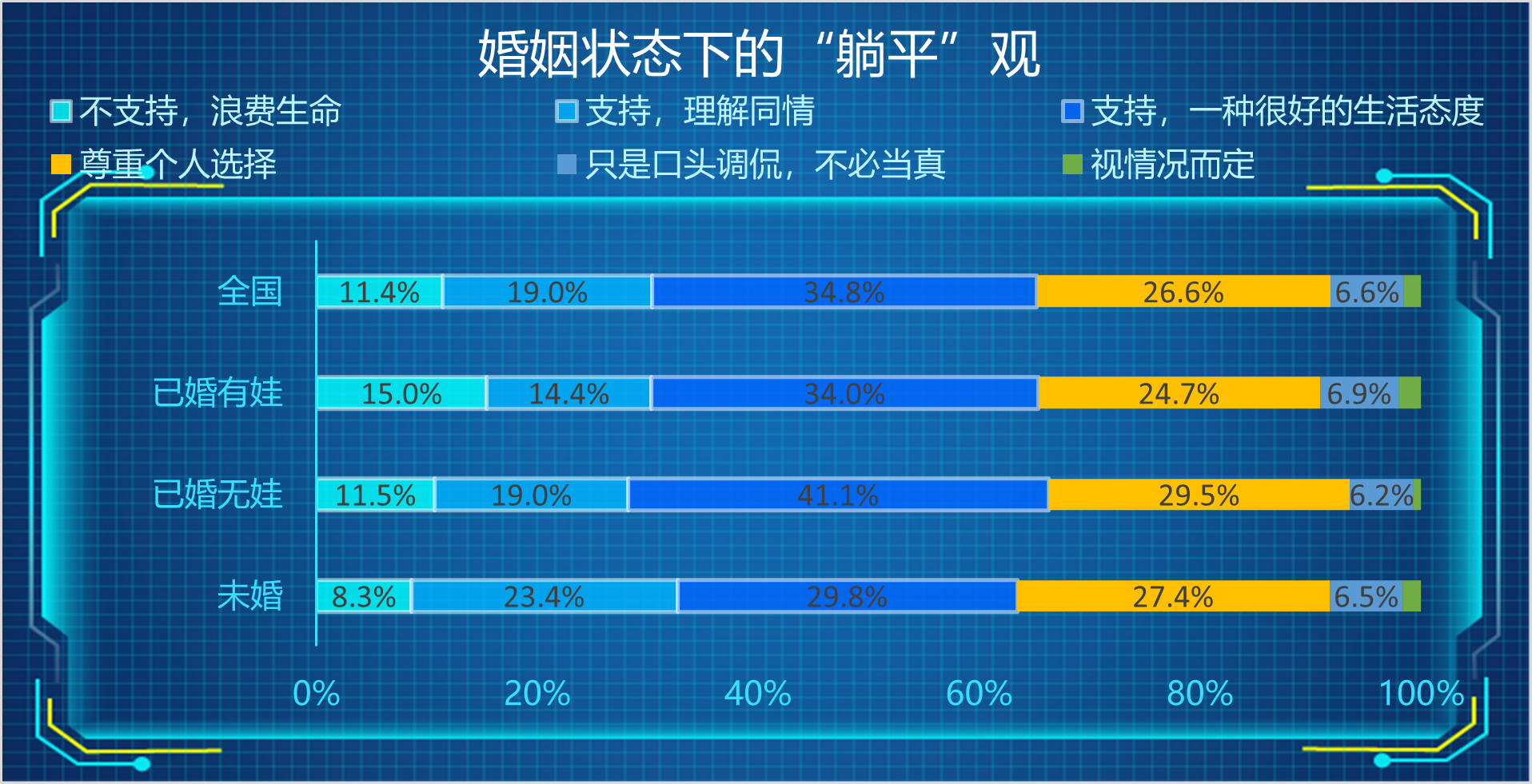 “躺平”真相來了，結果出乎預料嗎？