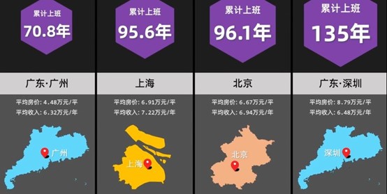 “躺平”真相來了，結果出乎預料嗎？