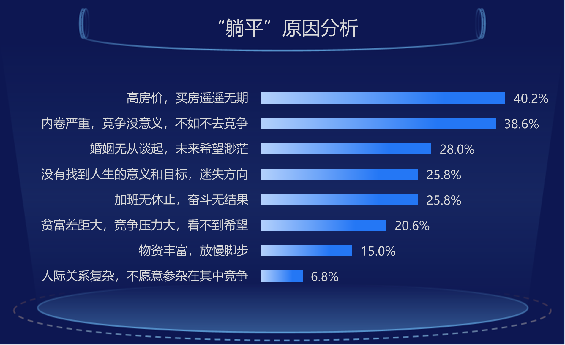 “躺平”真相來了，結果出乎預料嗎？