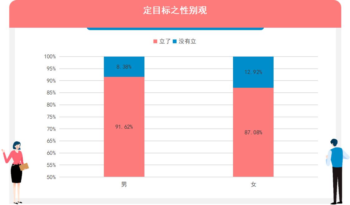 調研工廠：哪些人最喜歡立flag？