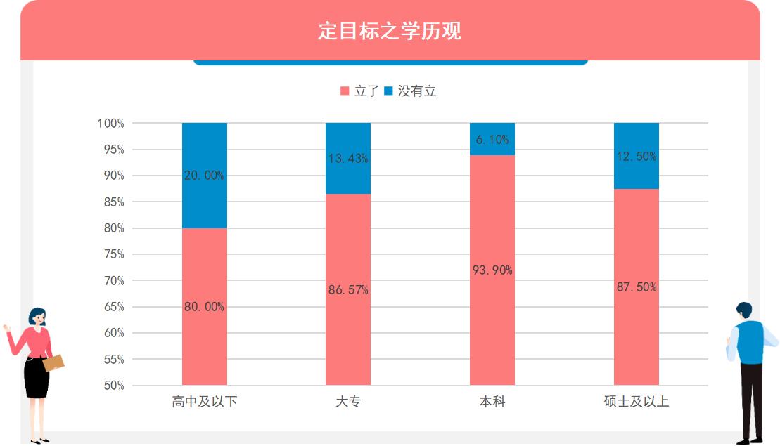 調研工廠：哪些人最喜歡立flag？