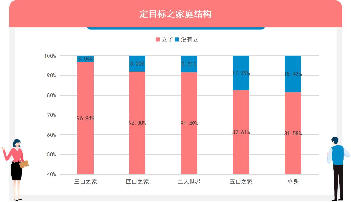 調研工廠：哪些人最喜歡立flag？