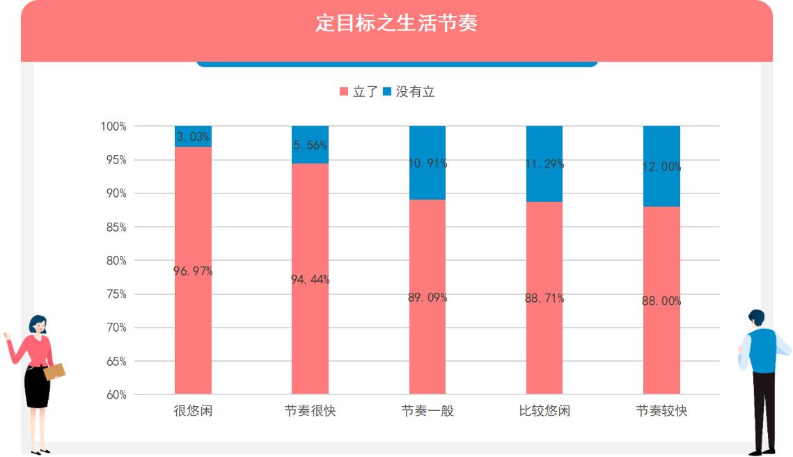 調研工廠：哪些人最喜歡立flag？