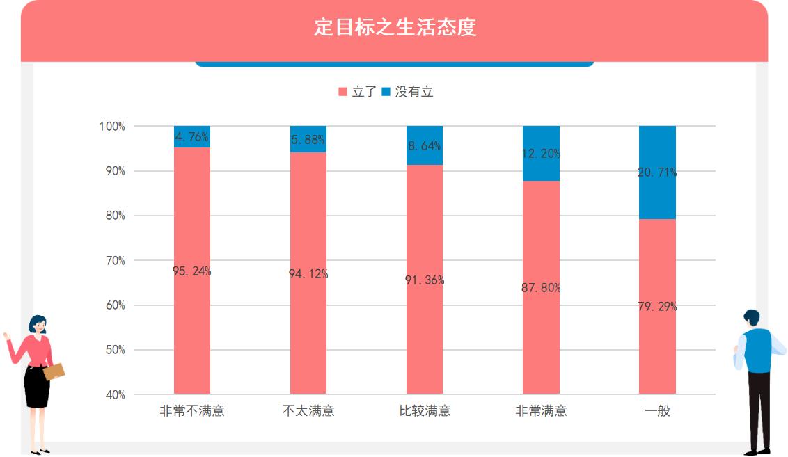 調研工廠：哪些人最喜歡立flag？