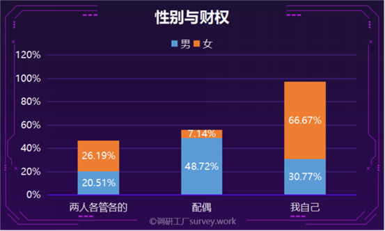 政協委員建議“憑結婚證查財產”，誰最慌？