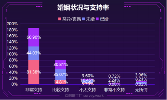 政協委員建議“憑結婚證查財產”，誰最慌？