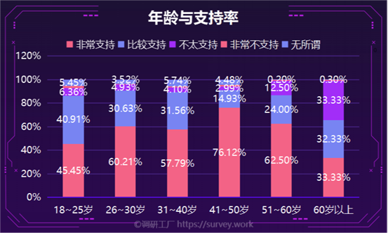 政協委員建議“憑結婚證查財產”，誰最慌？