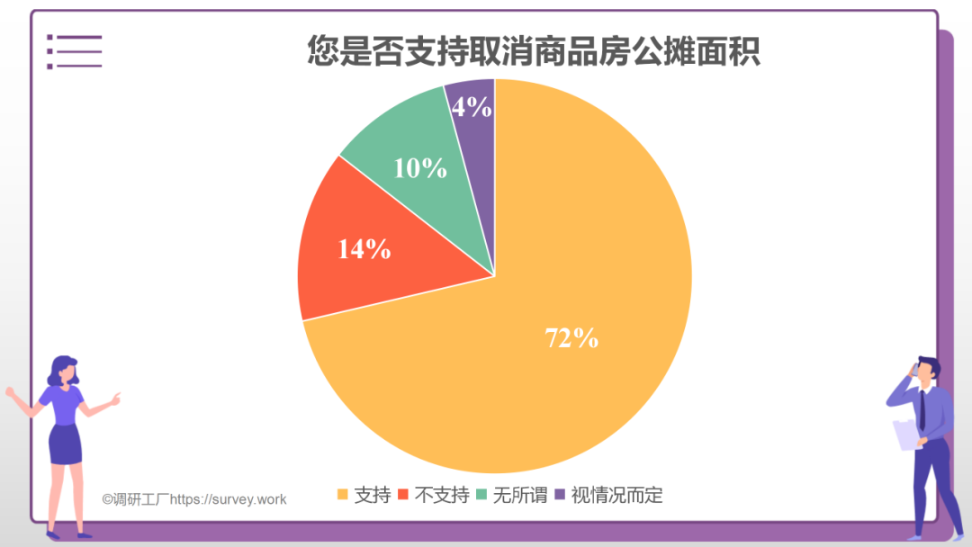 重磅！2022年公攤面積要“全面取消”，你怎么看？