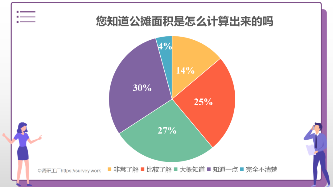 重磅！2022年公攤面積要“全面取消”，你怎么看？