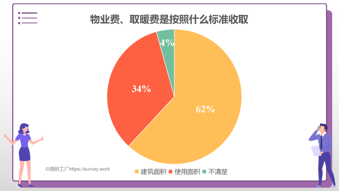 重磅！2022年公攤面積要“全面取消”，你怎么看？