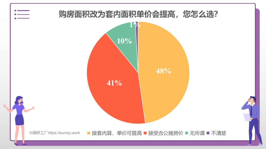 重磅！2022年公攤面積要“全面取消”，你怎么看？