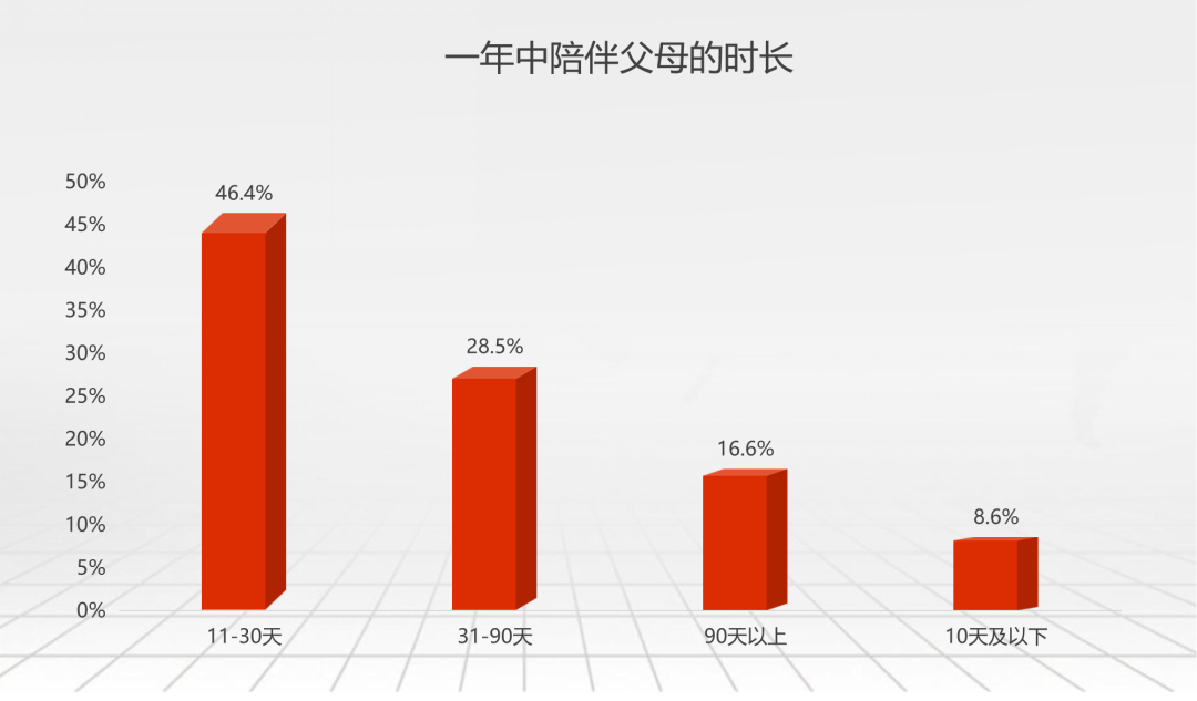 家人在你心中有幾斤？看完這組數據我沉默了……