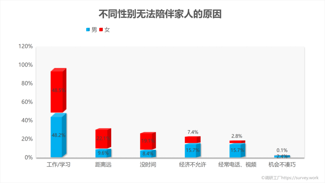 家人在你心中有幾斤？看完這組數據我沉默了……