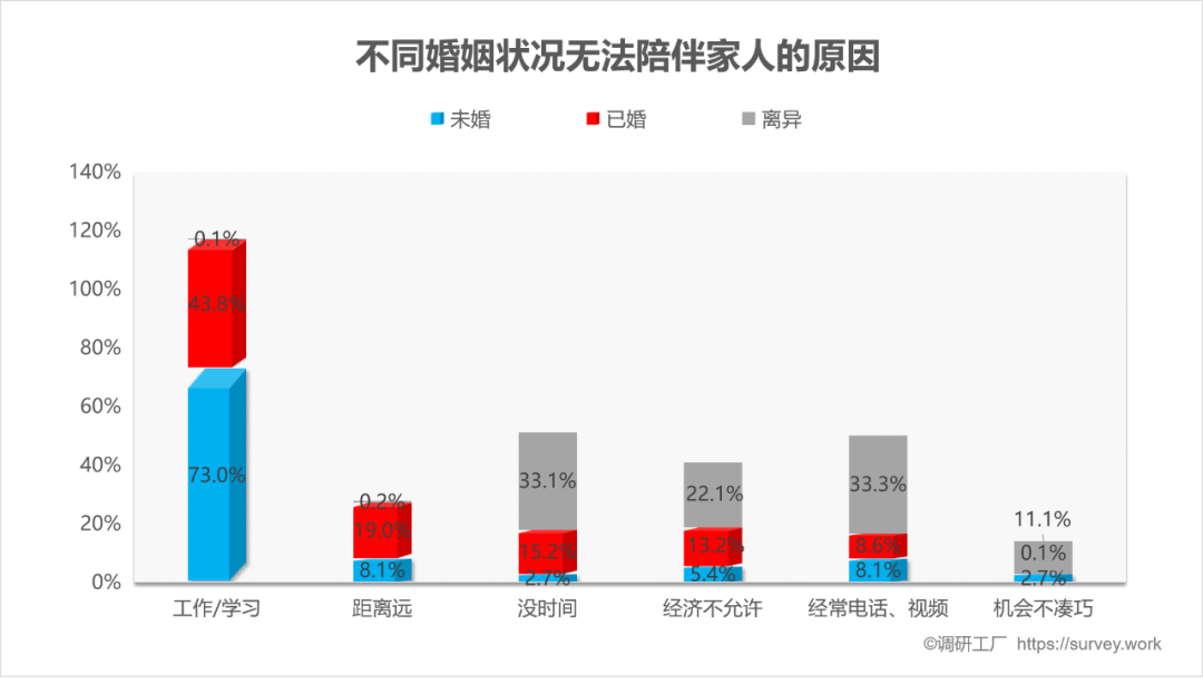 家人在你心中有幾斤？看完這組數據我沉默了……