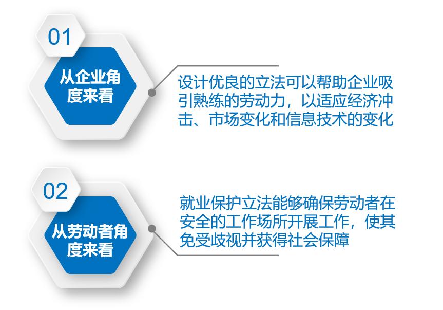 清研觀點 | 世界銀行新版評估體系BEE “雇傭勞工”領域透視（上）