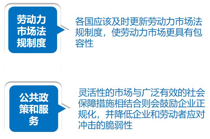 清研觀點 | 世界銀行新版評估體系BEE “雇傭勞工”領域透視（上）