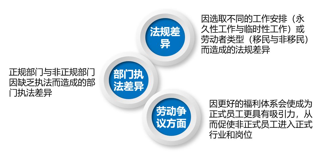 清研觀點 | 世界銀行新版評估體系BEE “雇傭勞工”領域透視（上）
