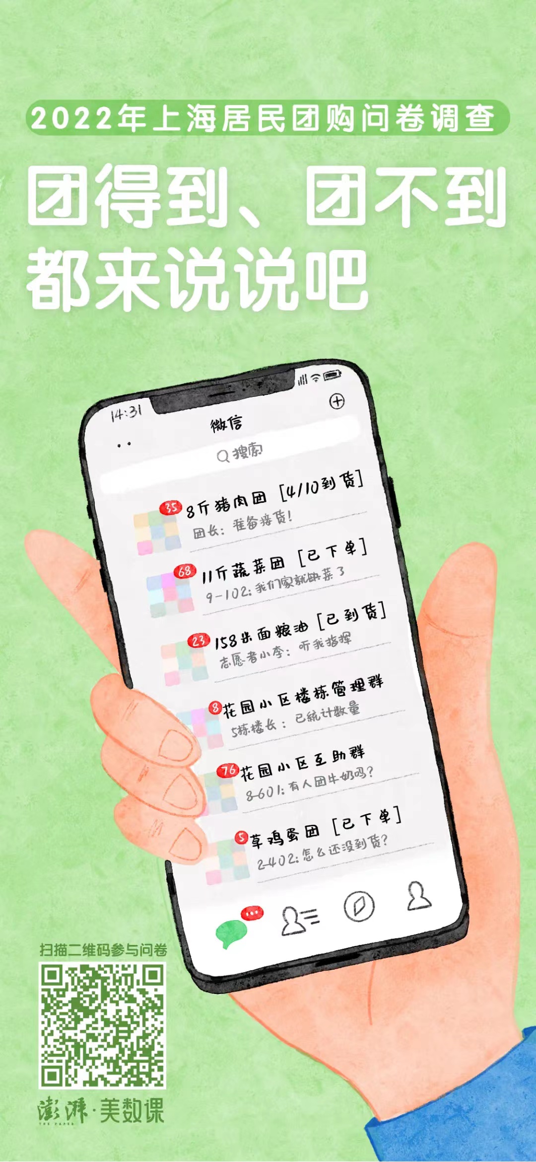 2022年上海居民團(tuán)購(gòu)問(wèn)卷調(diào)查